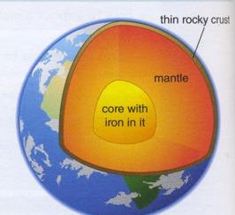 1 Structure of the Earth Core - made of iron 1.