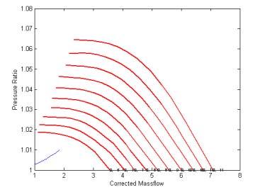 FIG. 3.50. Locus plot of circulator coast down on a Pressure ratio vs. corrected mass flow rate map.