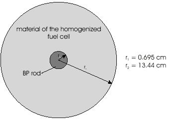 FIG. 2.52. Pre-Test 1-d Cylindrical Model of the BP Cell for TOTMOS Table 2-38.