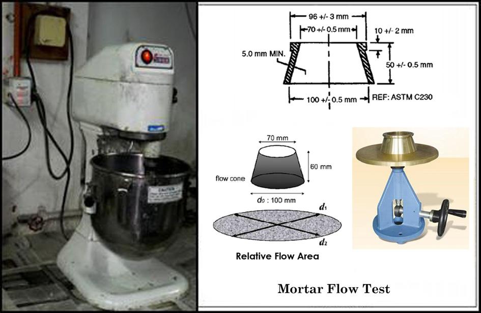 34 F. Sajedi, H.A. Razak / Construction and Building Materials 25 (211) 3 38 Fig. 2. Potograp for mixer and flow table test. maximum compressive strengt can be acieved for OSMs.
