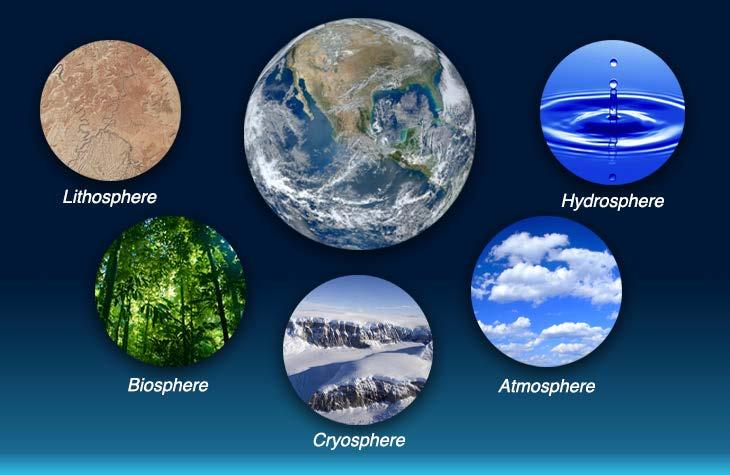 About Class This course focuses on Earth as a system and explores the interdependent relationships among the atmosphere, hydrosphere, biosphere, cryosphere and lithosphere.