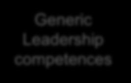 Communication Generic Communication competences Generic Collaboration competences