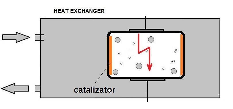 Catalizator (tungsten) is necessary to provide