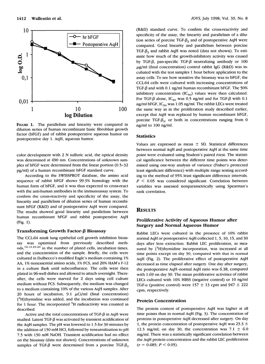 1412 Wallentin et al. IOVS, July 1998, Vol. 39, No. 8 q 6 o,i- 0,01 hr bfgf log Dilution 0 FIGURE 1.