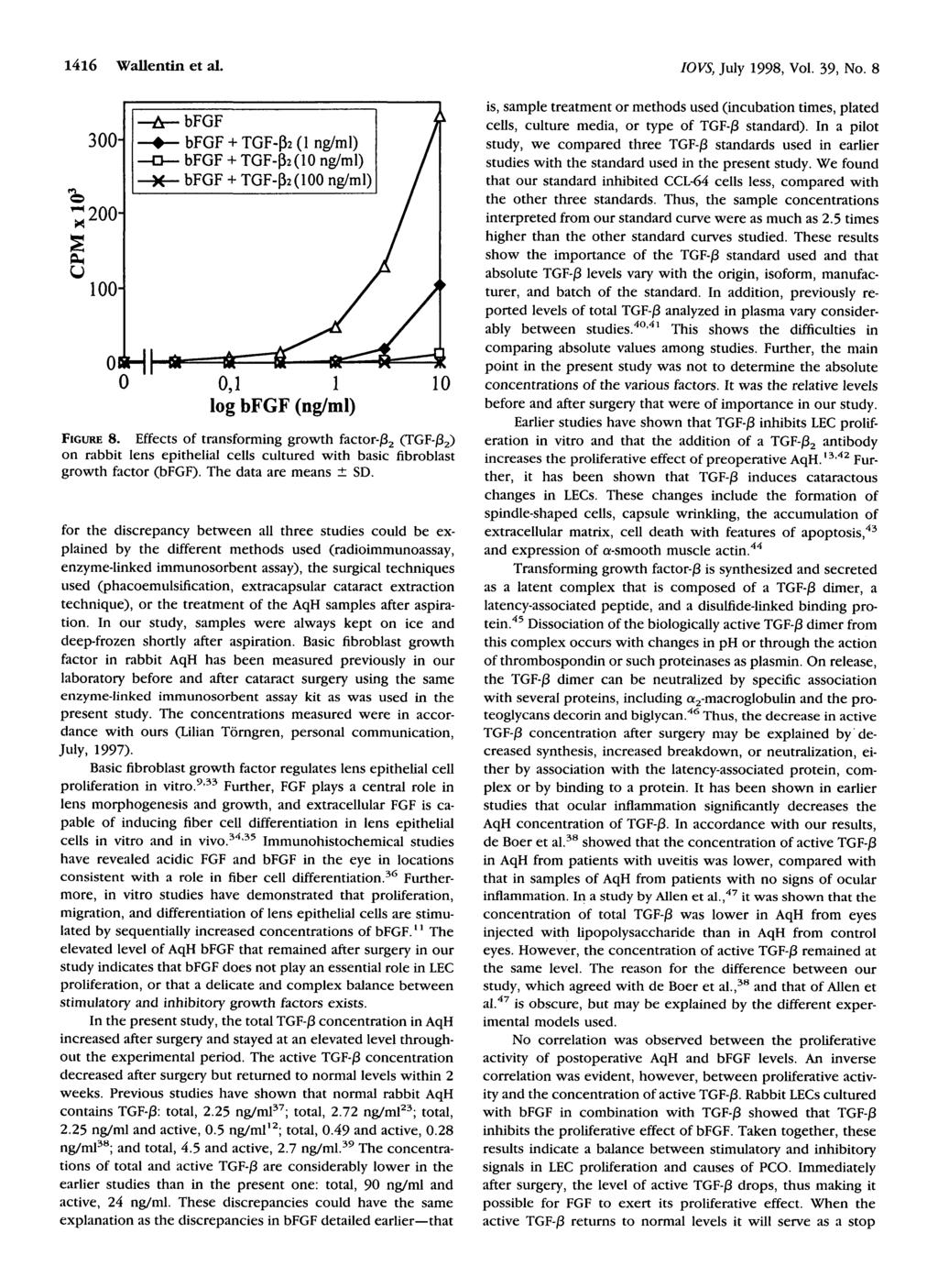 1416 Wallentin et al. IOVS, July 1998, Vol. 39, No. 8 300" 200-0- bfgf TGF-p 2 (lng/ml) TGF-p 2 ( ng/ml) TGF-p 2 (0 ng/ml) 0,1 1 log bfgf (ng/ml) FIGURE 8.