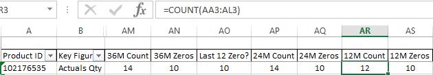 number of periods with data Calculate number of