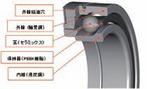6 Example of bearing inner temperature Spindle Tilts Fig.