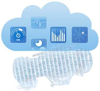 Leverage cloud-based data and processing Machine apps Virtual partitions Digital