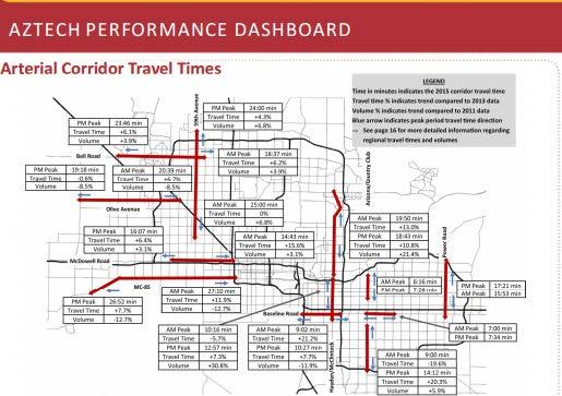 AZTech Performance Dashboard Arterial Travel Time Regional
