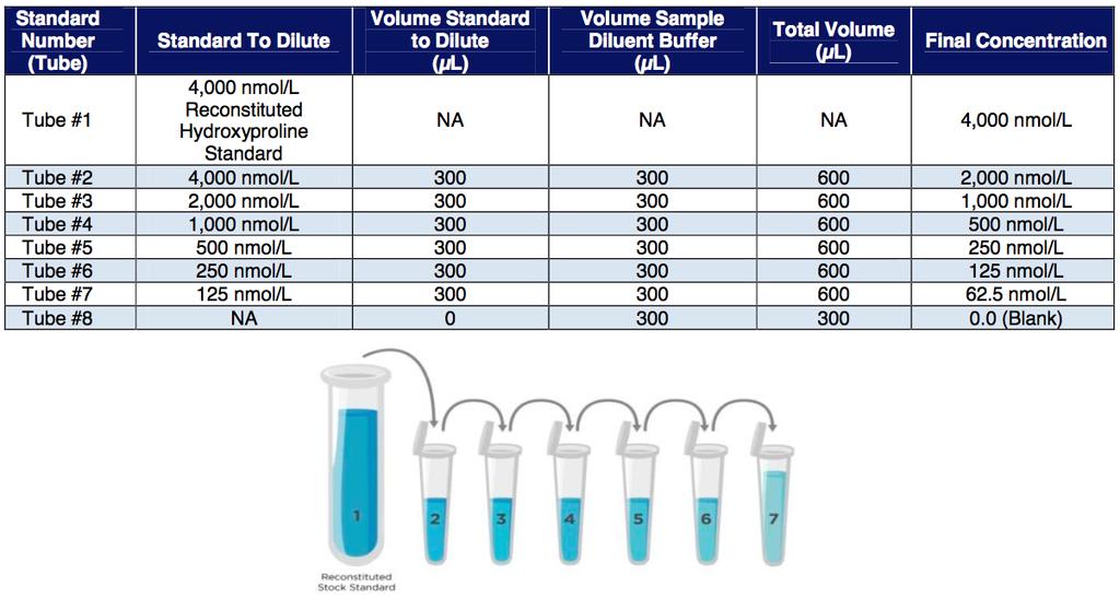 Optimal dilution must be determined by the user according to their specific samples.