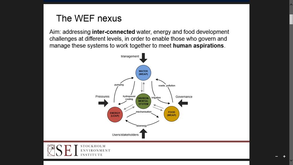 Water-Energy - Food Nexus Pay attention to