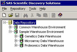 SAS Scientific Discovery Solution (SDS) The SDS consists of three main blocks: Microarray Solution for