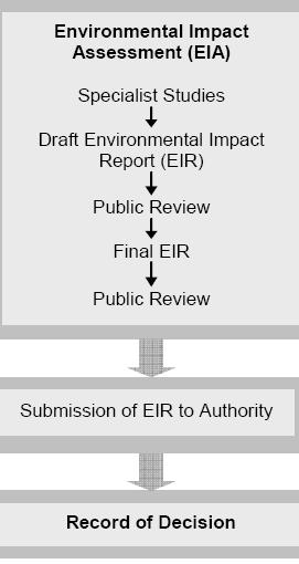 THE ENVIRONMENTAL IMPACT ASSESSMENT PROCESS The environmental study is following a three-phased approach consisting of the following phases: Phase 1: Application (completed) Phase 2: Environmental