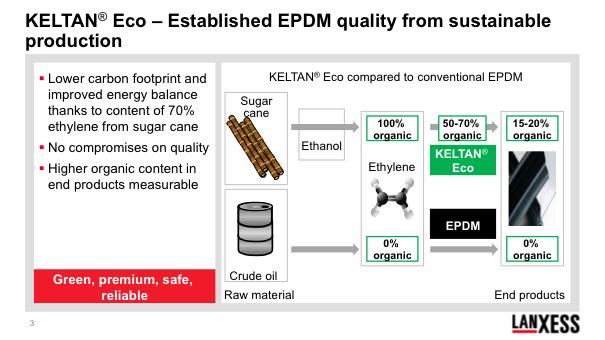 Page 4 of 6 KELTAN Eco Contains up to 70 percent ethylene from sugar cane Reduces the carbon footprint Improves the energy balance Takes us one more step towards becoming independent of oil Is