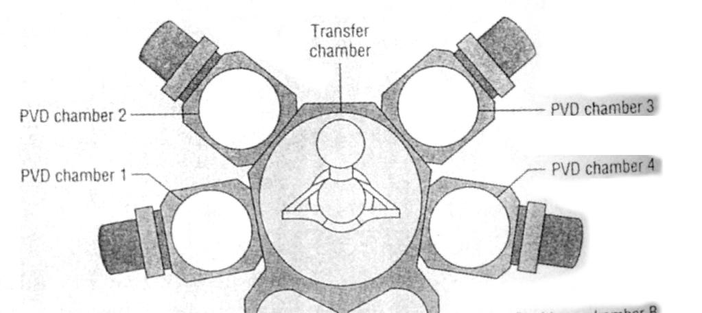 Typical layout for sputtering