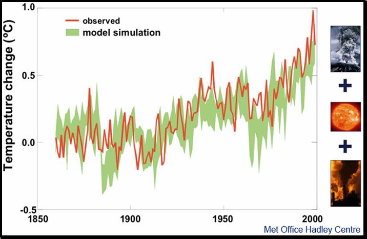 Background: Climate Concepts Climate variability is a short term variation (months to few years)