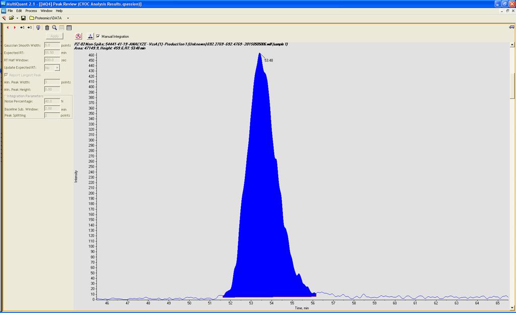 Discovery qproteomics with Isotopically Labelled Peptides One of 8 daughter products in MS-MS MRM experiment from STVAATPVFNSFFR (BvcA) C-13 peptide Labeled VcrA (1) VcrA (1) PI 1 692.38 700.