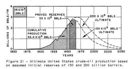 1900 1910 1920 1930 1940 1950 1960 1970 1980 1990 2000 Daily Production (thousands of barrels) Y2K View: U.S. U.S. oil oil production peaked peaked in 1970 in 1970 as predicted! 12,000 1970: U.S. Peak Oil 12,000 10,000 8,000 M.