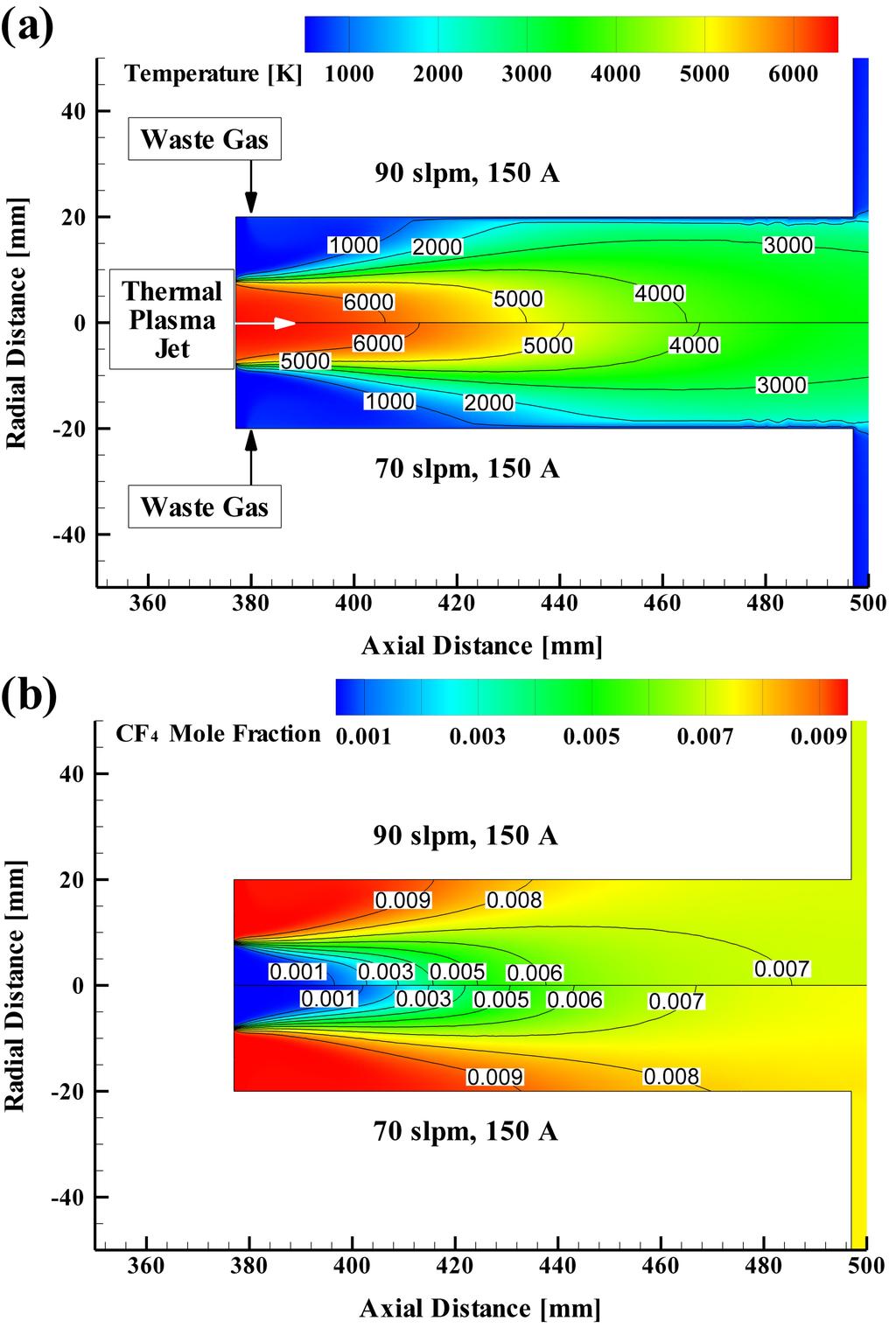 Thermal Plasma Analysis for the Pyrolysis of PFCs on a Large Scale Sooseok Choi et al. -1823- Fig. 6.