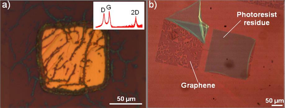 Oxide removal and Cu etching/pr stripping: As mentioned in the manuscript, removal of the copper oxide is essential to the production of a uniform graphene sheet. Fig.