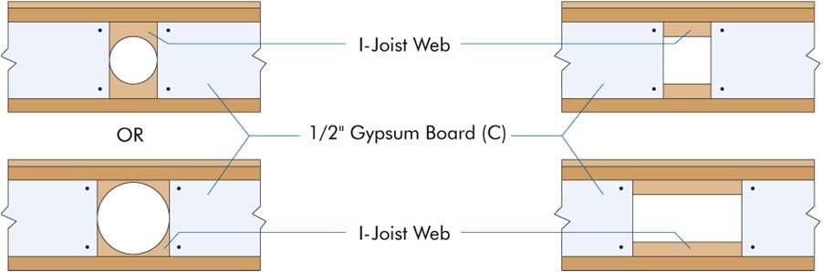 (C) 1 / 2 -inch-thick Gypsum Board: Materials (entire length of I-joist) per Section R702.3.1 of the 2012 IRC (not required to be finished with tape and joint compound). Fasteners: Min.