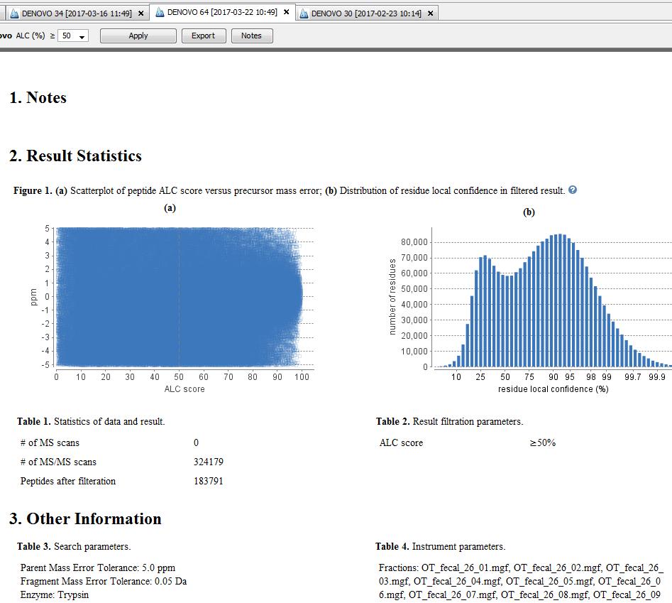 PEAKS: De Novo Results In this example, Two population of high quality and low-quality De novo tags are