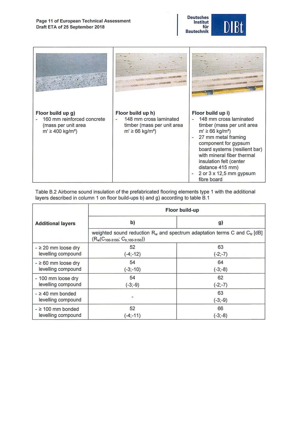 Page 11 of European Technical Assessment Draft ETA of 25 September 2018 Deutsches fiir DI Et -- Floor build up g) - 160 mm reinforced concrete (mass per unit area m' ;:: 400 kg/m 2 ) Floor build up