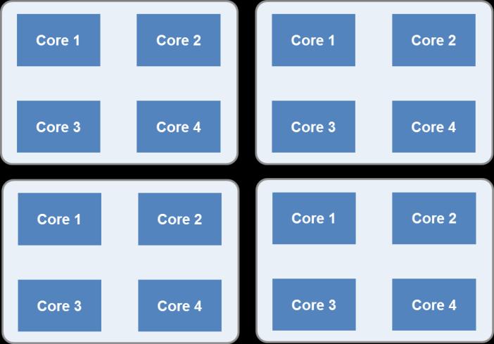 Parallel Computing Toolbox Distributed