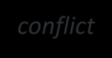 word conflict?