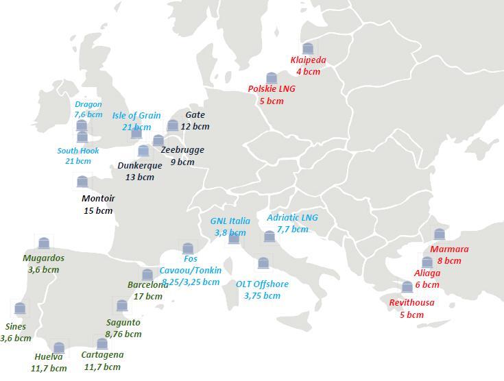 Great Spare LNG Capacity in Europe 221 bcm capacity available but many constraints Markets with very limited liquidity Physical markets with limited interconnection, low liquidity and limited ability