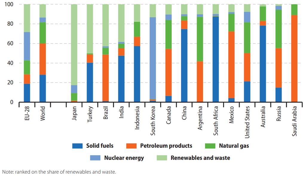 Primary Production by Energy Type (Excluding Heat),