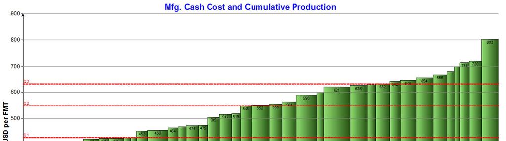 NBSK Producers Face a Steep Cost Curve Total Cash Cost and Cumulative Production Cumulative Production,