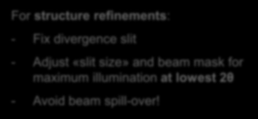 Optimum Settings: Divergence Slit & Beam Mask Correct! Wrong!