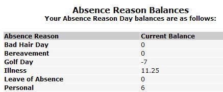 Absence Reason Balances* Click Absence Reason Balances on the action menu on the home page to view your current balances. Aesop will deduct from your balance on the date of the absence.