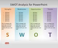 SWOT Analysis: Strengths characteristics of the business that put it at an advantage to others Weaknesses characteristics of the business that put it at a