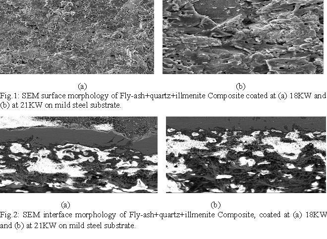 Fig. 3: X-ray Diffractogram of the Raw Fly-Ash Composite (Lower Pattern), Composite