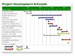 Scheduling Methods Gantt Chartshows the
