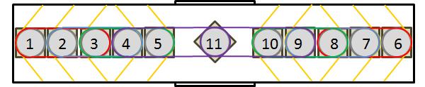 9C Supplemental Securement Method 1, Step 2, Encircling Straps, 10 Coils Encircle coils 6, 7 & 8 (Red) Encircle coils 2, 3 & 4 (Blue) Encircle coils 7, 8 & 9