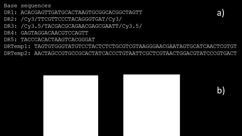 DNA oligo sequences and structure of fluorophores and linkers Fig. S1 a) The nucleobase sequences for each oligo.