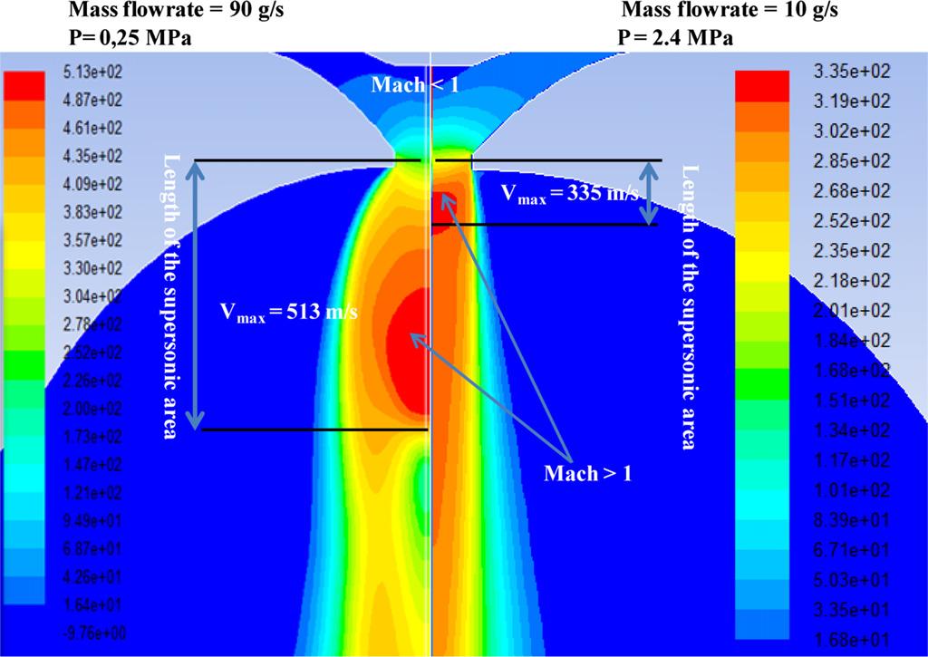 M.-P. Planche et al. / Materials Chemistry and Physics 137 (2013) 681e688 683 Fig. 2. Gas flow velocity for two atomization pressures. distribution.
