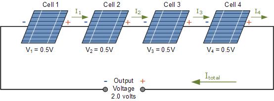 Electrical Connection In a series circuit, the current