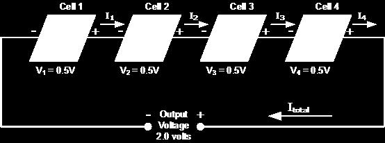 across the circuit is the sum of the voltages across each
