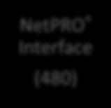 Interface NetPRO Interface MultiPRO