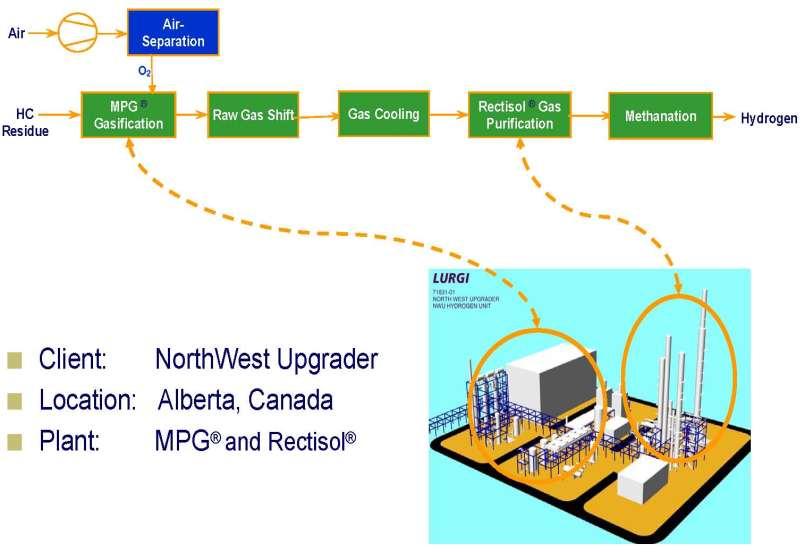 Northwest MPG TM Complex Redwater (130,000 Project Nm 3 /h H 2 ) THS DOCUMENT S PUBLC 14 AR LQUDE, THE