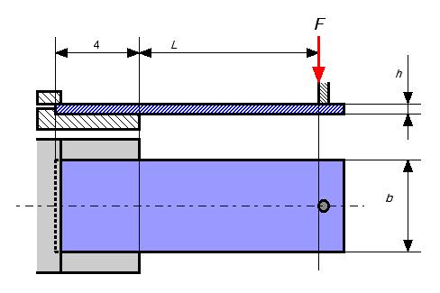 Fig. 2. Mechanical testing jig. L range: 5.0 to 12.0 mm; b range: 3.0 to 3.1 mm; h range: 0.16 to 0.28 mm. 3. Results and discussions The longterm strengths of blank beams of all materials (alumina, ZTA, zirconia and LTCC) are given in Fig.