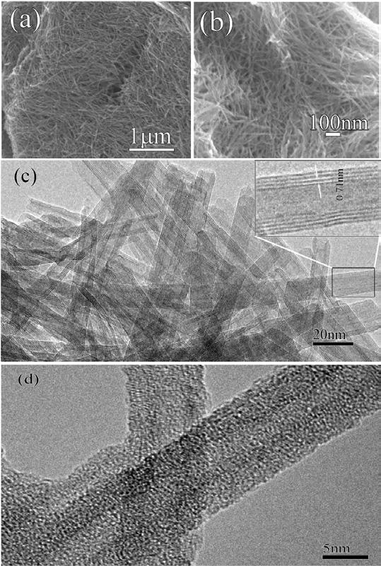 Formation of crystallized titania nanotubes and their transformation into nanowires (a) (b) (c) (d) Figure 2.