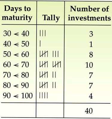 Terms Used in Grouping Classes: Categories for grouping data. Frequency: The number of observations that fall in a class.