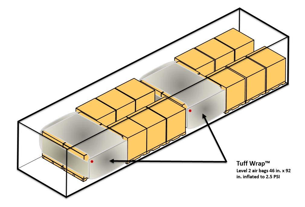 4. Use Tuff Wrap D.I.D. bags to control lengthwise load movement as shown in Figure 4.34A. Tuff Wrap D.I.D. bags may be used to fill cumulative crosswise void space from 12 in. to 24 in.