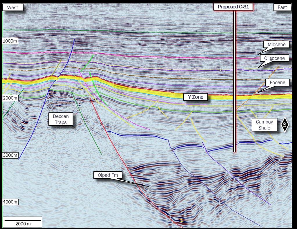 UPSIDE IN FOUR DEEPER ZONES Independently assessed Undiscovered P50 gross in-place volumes Gas 12.