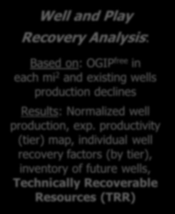 decline profiles, production drivers Well and Play Recovery
